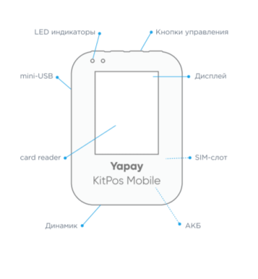 Эквайринговый терминал KitPos Mobile
