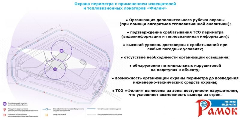 Тепловизионный локатор кругового обзора «Филин»