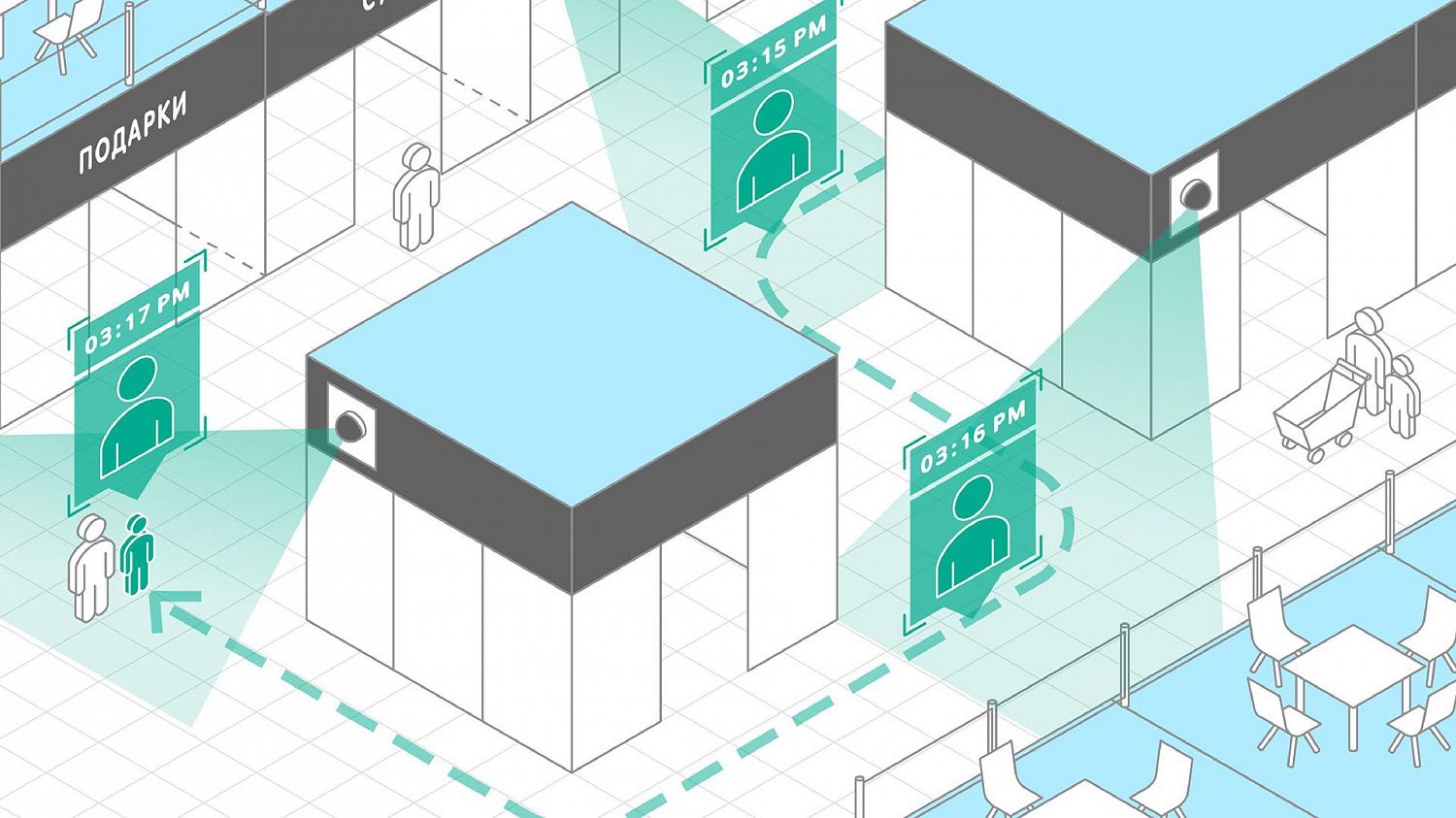 Хотели бы Вы получать срочные оповещения системы видеонаблюдения с выводом на монитор, видеостену или отправкой на телефон и электронную почту?