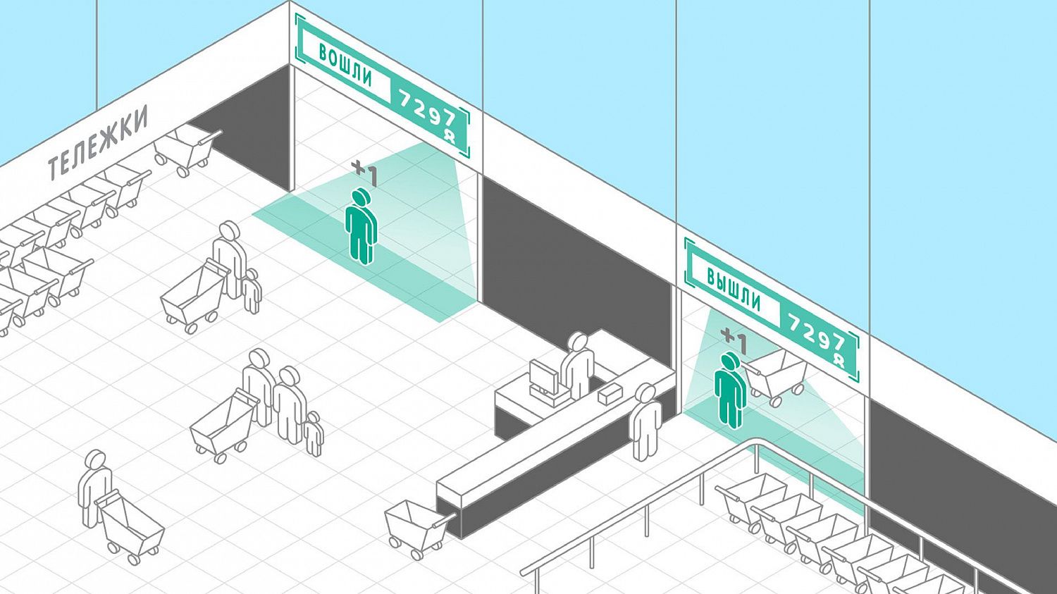 Хотели бы Вы получать срочные оповещения системы видеонаблюдения с выводом на монитор, видеостену или отправкой на телефон и электронную почту?