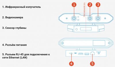 3D подсчет посетителей