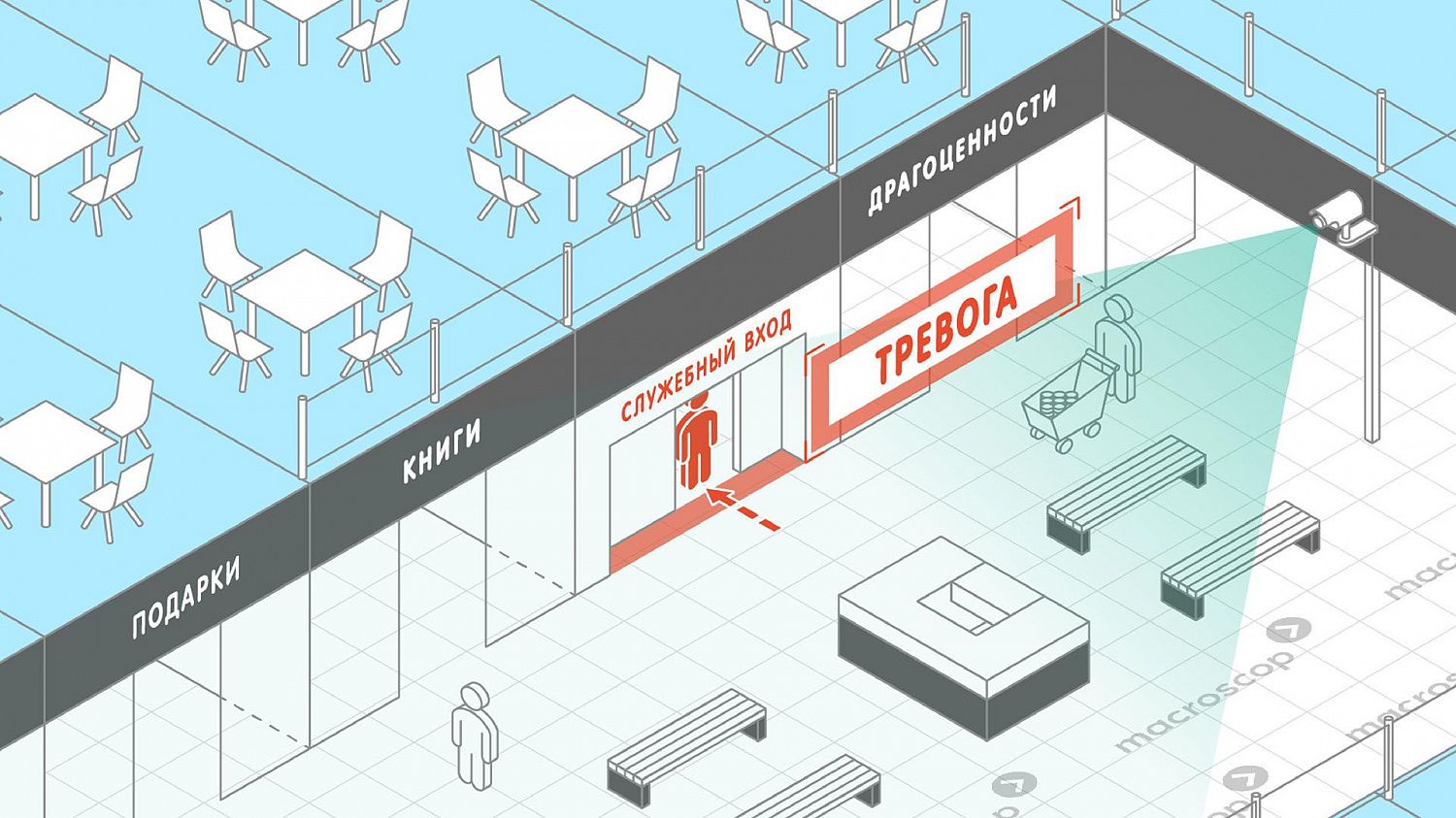 Хотели бы Вы получать срочные оповещения системы видеонаблюдения с выводом на монитор, видеостену или отправкой на телефон и электронную почту?