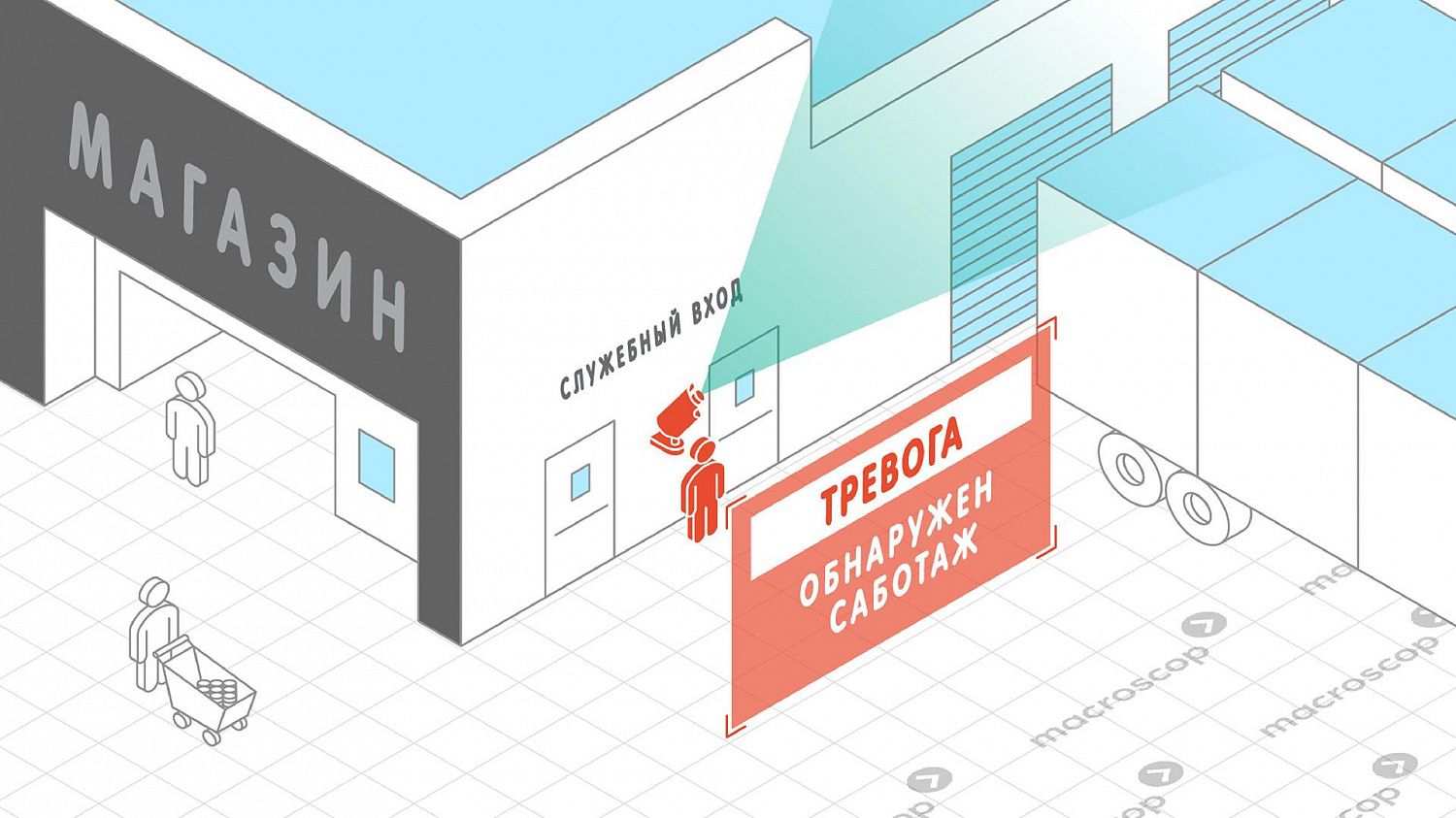 Хотели бы Вы получать срочные оповещения системы видеонаблюдения с выводом на монитор, видеостену или отправкой на телефон и электронную почту?