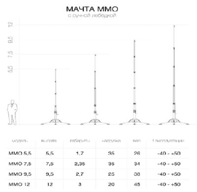 Мачта телескопическая механическая ММО