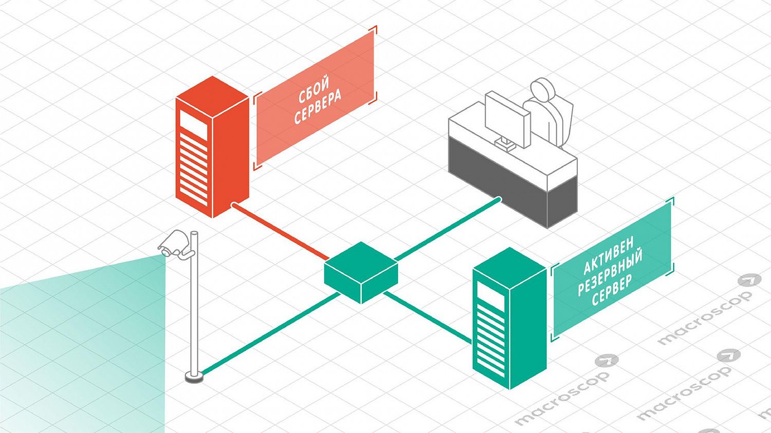 Хотели бы Вы получать срочные оповещения системы видеонаблюдения с выводом на монитор, видеостену или отправкой на телефон и электронную почту?
