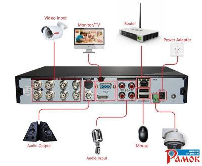 Видеорегистратор Vangold DVR VG-AHD7208M