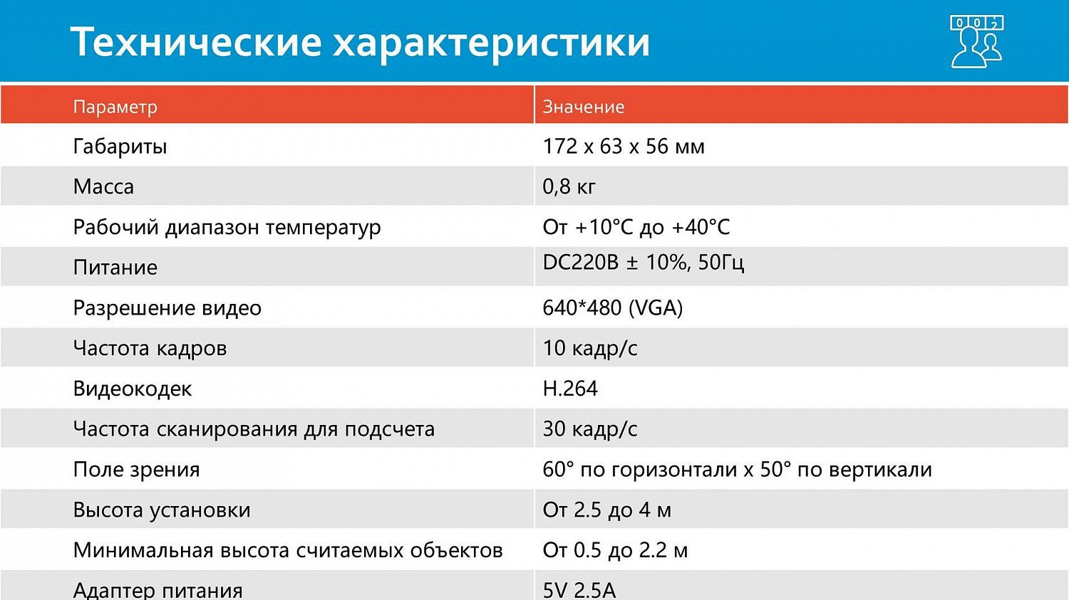 3D Подсчет посетителей