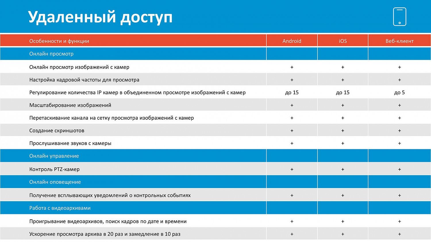 Хотели бы Вы получать срочные оповещения системы видеонаблюдения с выводом на монитор, видеостену или отправкой на телефон и электронную почту?