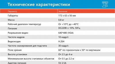 3D подсчет посетителей
